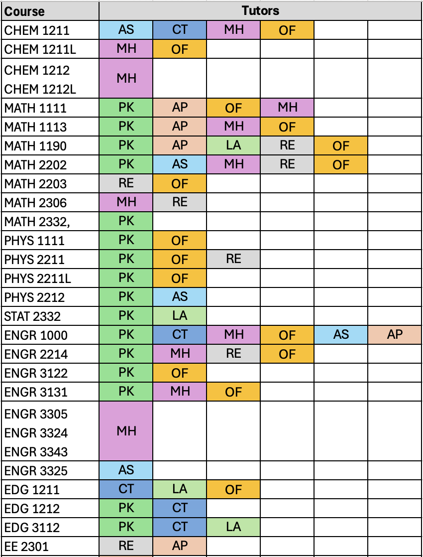 courses by tutor