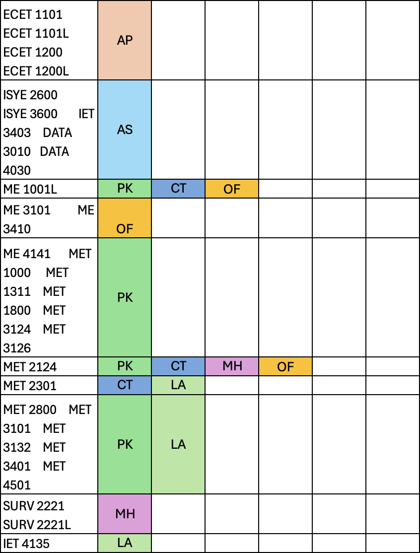 courses by tutor