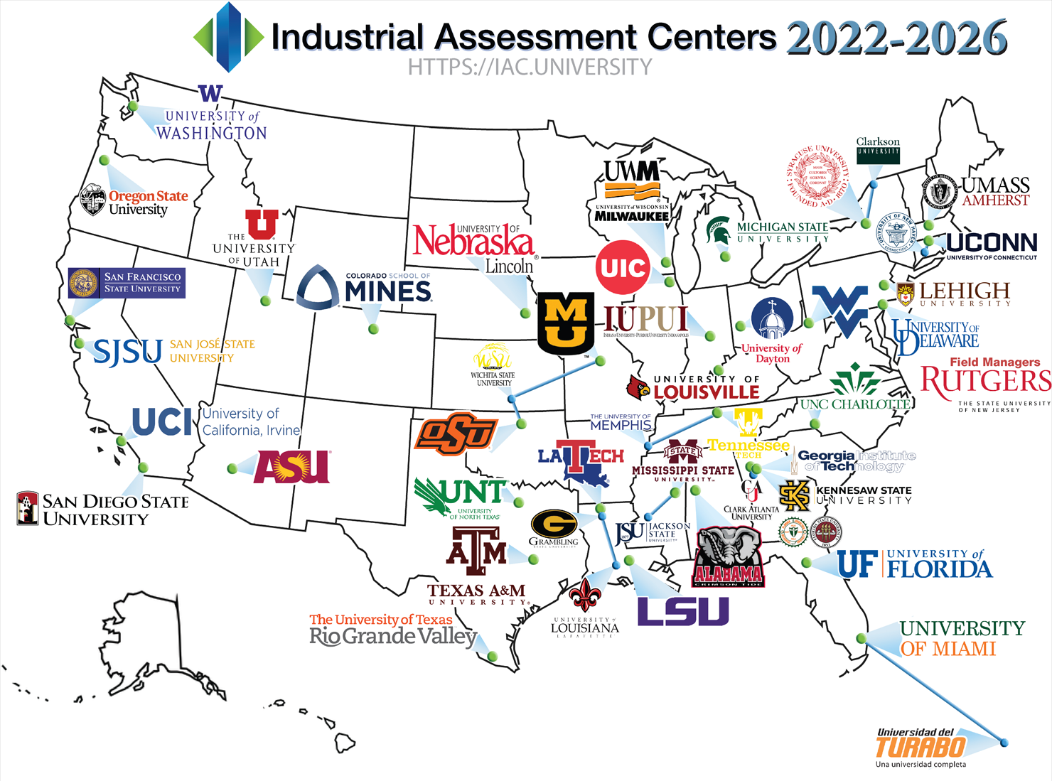 Industrial Assessment Centers, 2022-2026