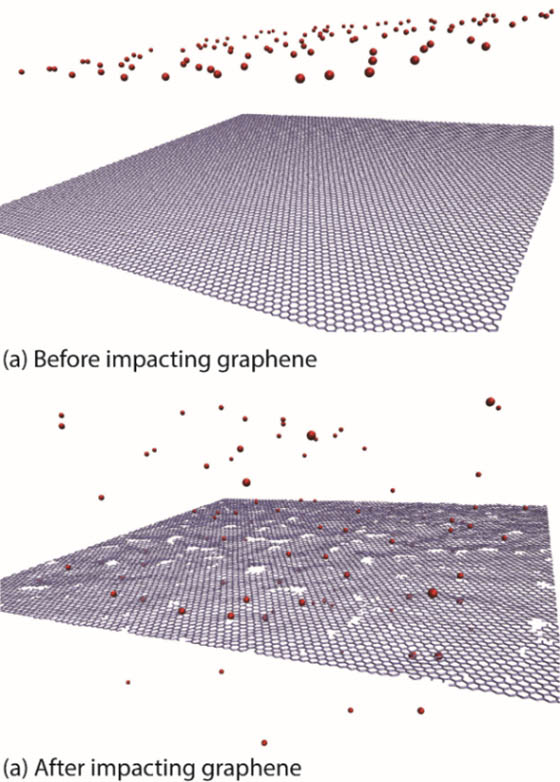 Simulation structure of graphene with 100 tritium atoms (a) before impact and (b) after impact.